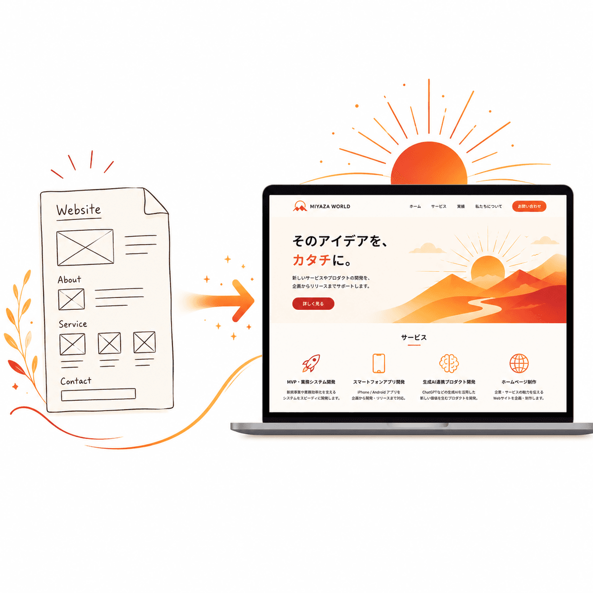 HP・LP制作のイメージ図